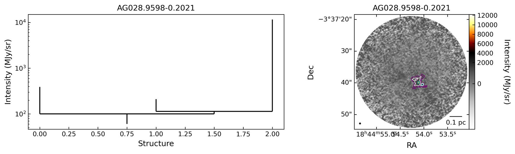 128945_AG028.9598-0.2021